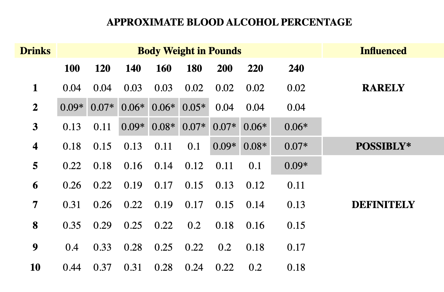 Alcohol and Boating Accidents - Baumgartner Law Firm