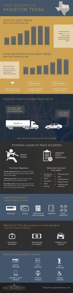 Truck accident lawyer infographic for Texas