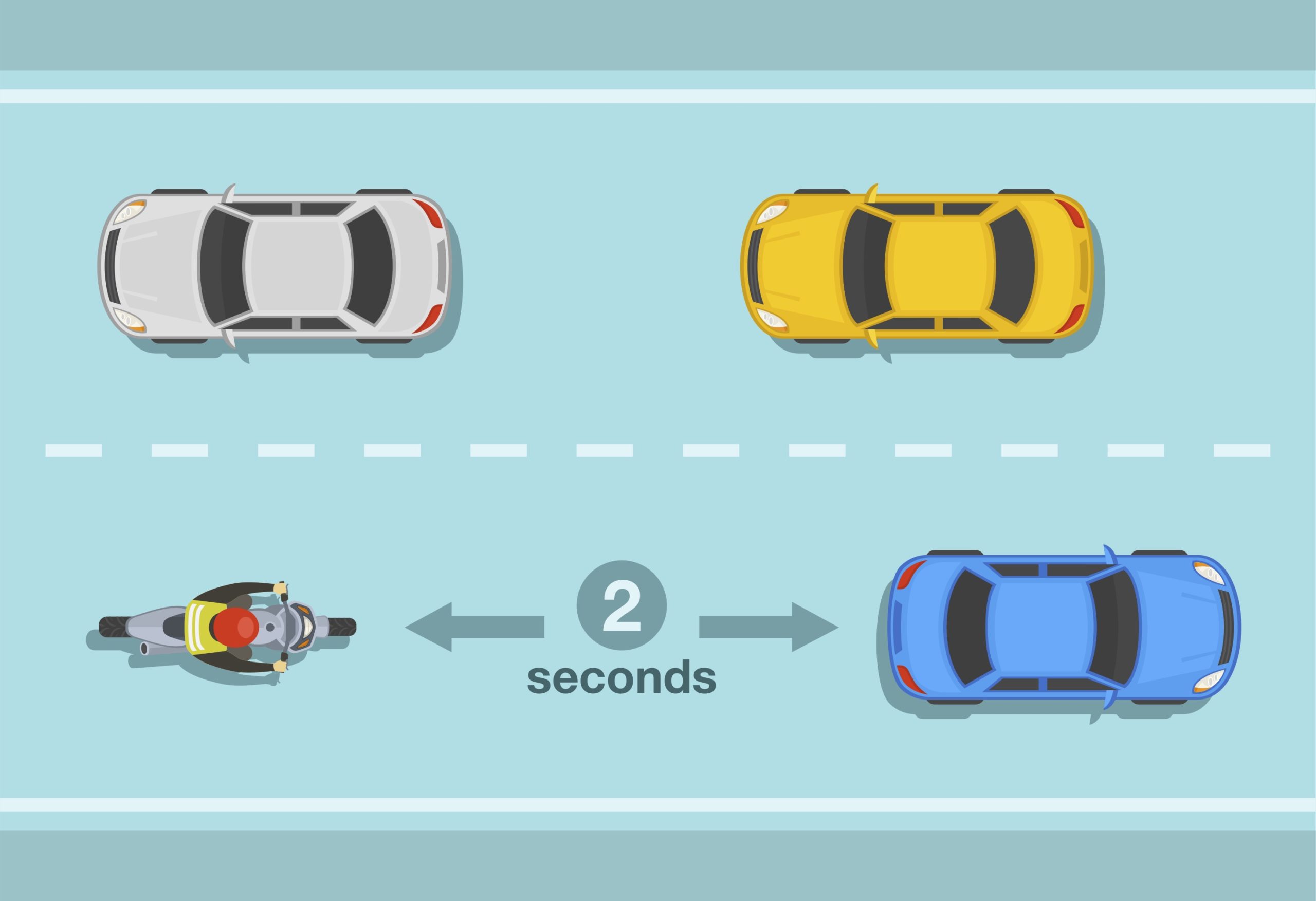 What is a Safe Distance Between Cars at Highway Speeds in Texas?