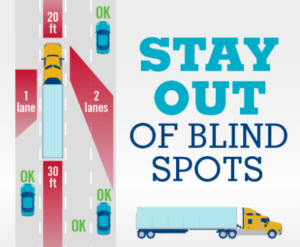 Blind spot truck accident drawing