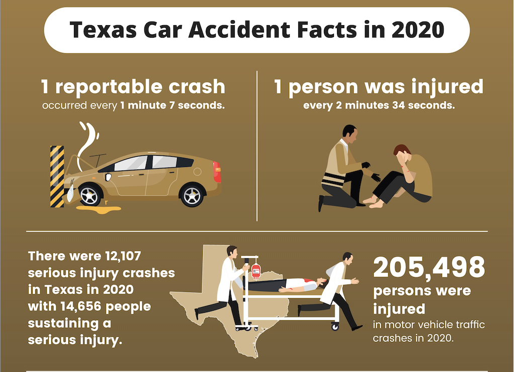 Latest car crash injury numbers