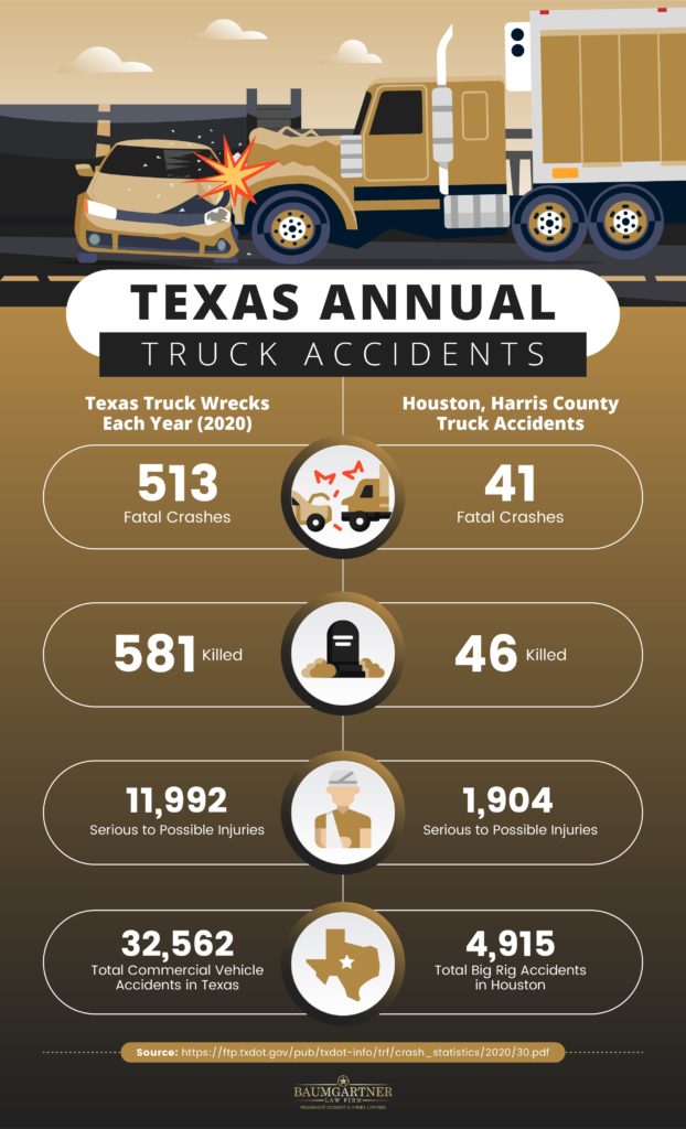 Texas truck accident statistics 2022