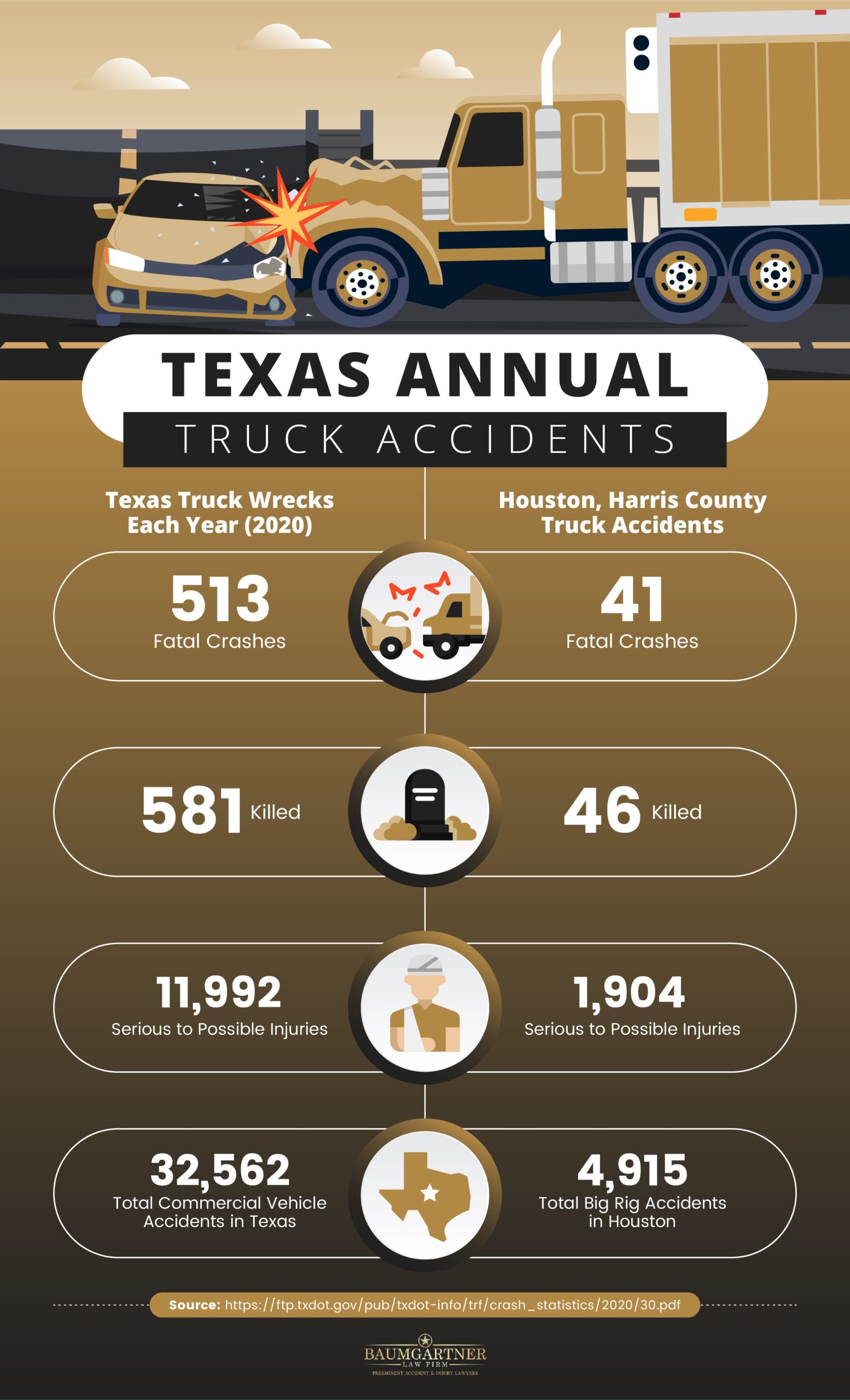 Texas Fatal Truck Accident Statistics