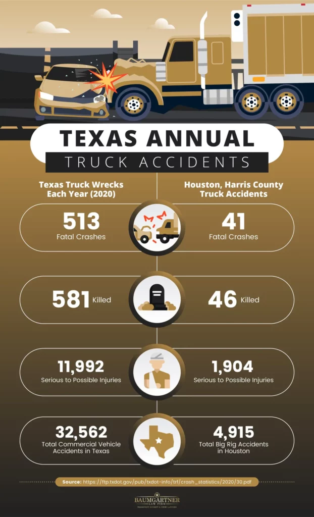 Fatal Truck Accident Statistics in Texas