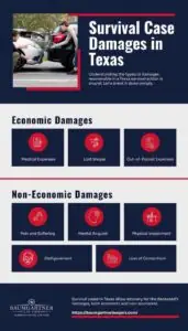 Survival damages in Texas infograhpics