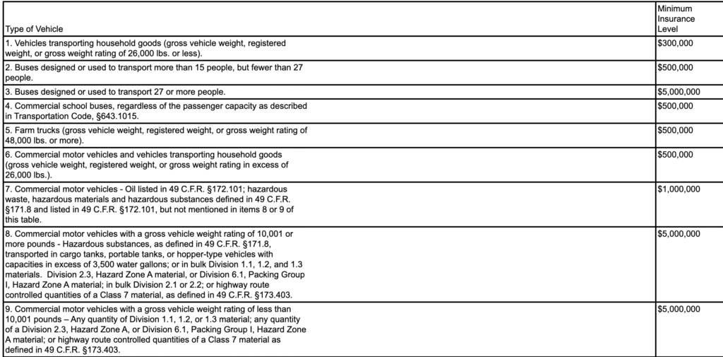 Texas intrastate minimum insurance 
