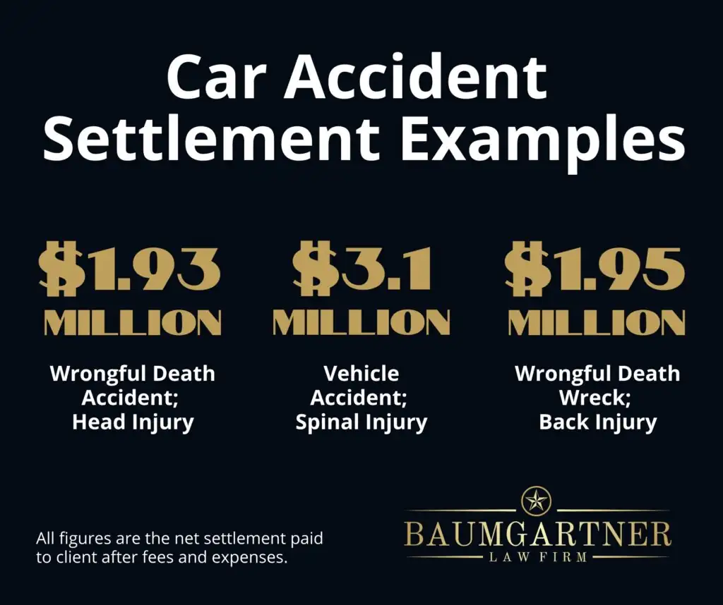 Car accident settlement examples at Baumgartner Law Firm