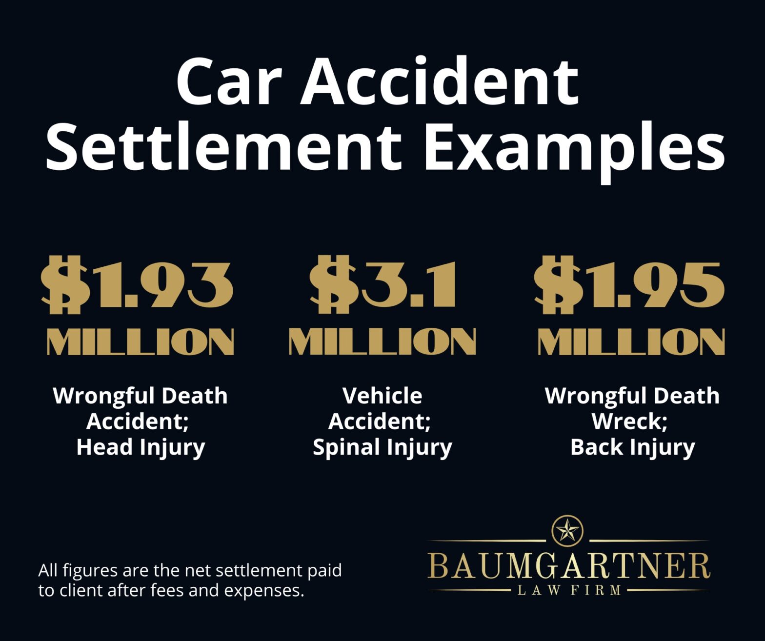 Car accident settlement examples