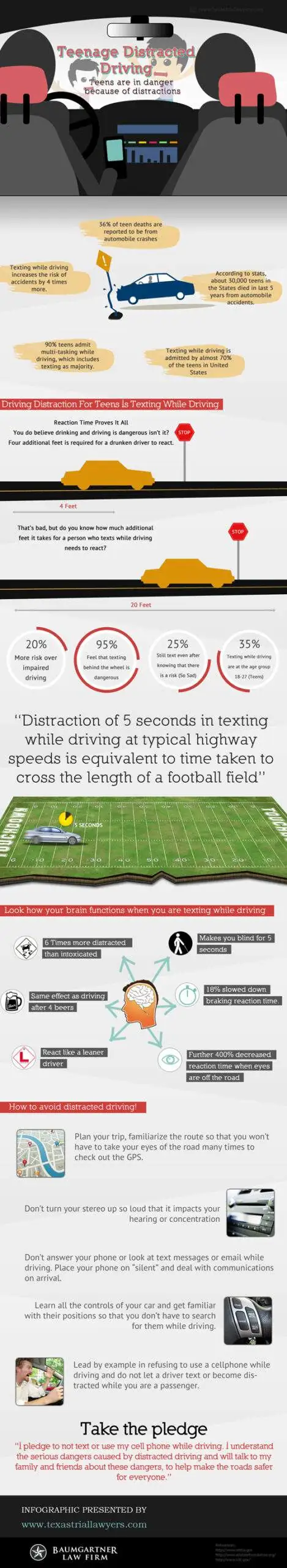 Teenage distracted driving infographic
