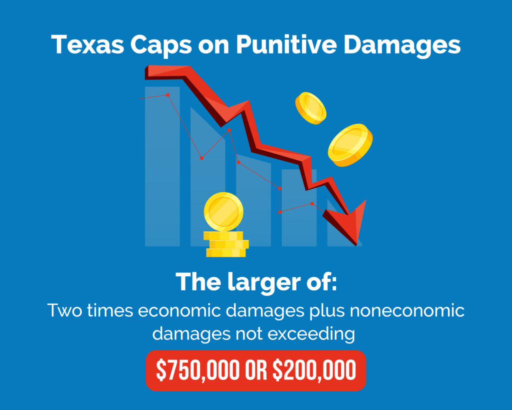 Are there caps on punitive damages in Texas?
