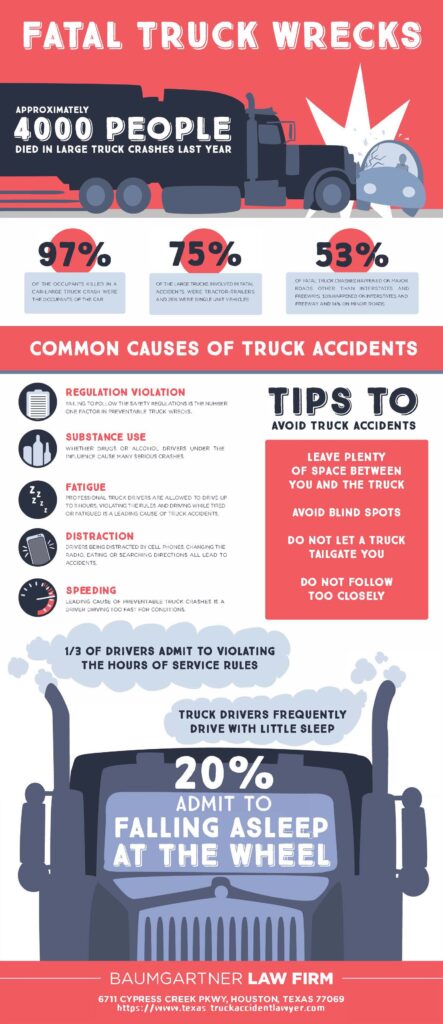 Texas fatal truck accident Infographic
