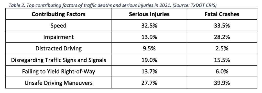 Causes of Houston car accidents