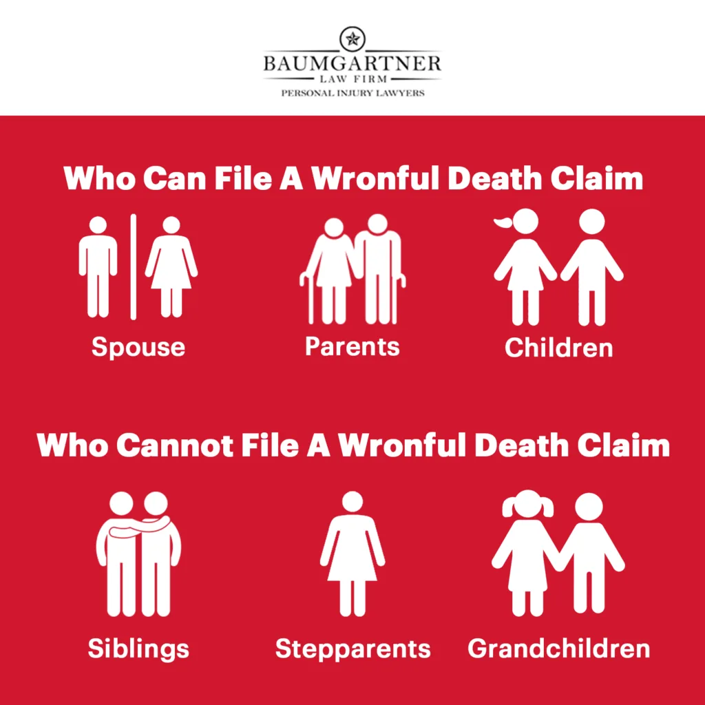 Who can file a wrongful death claim?