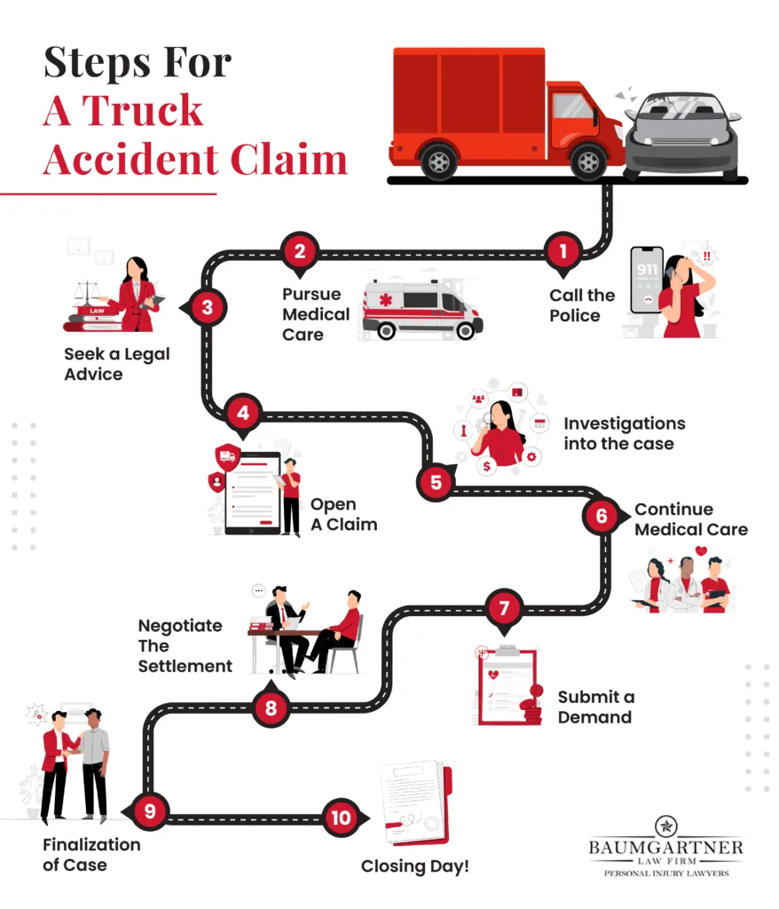 steps for a truck accident claim