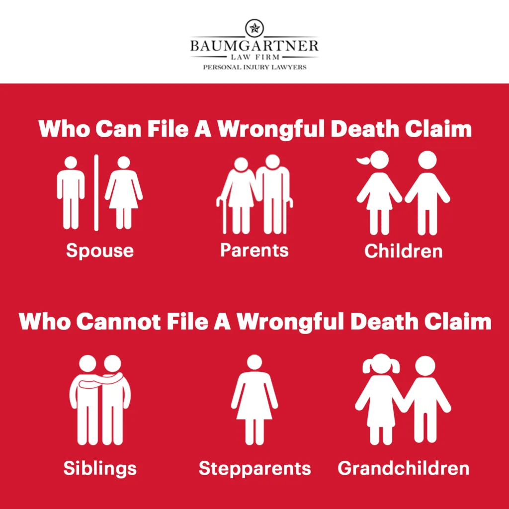 Who are Texas wrongful death beneficiaries?