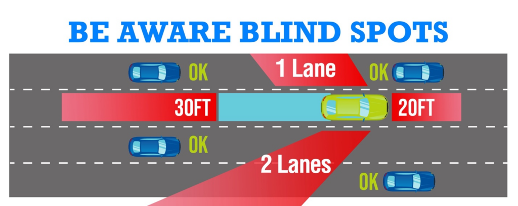 Blind Spot Accident truck accidents