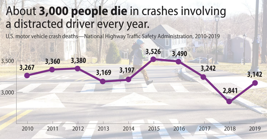 Distracted driving facts