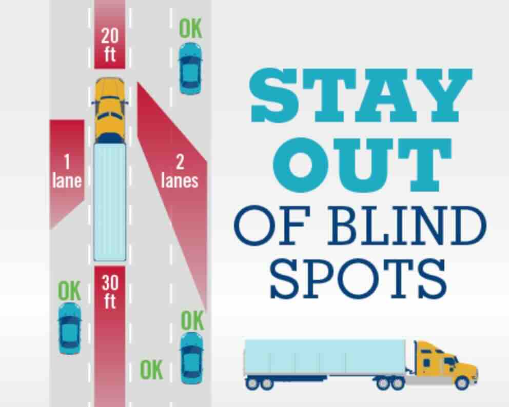 Comparative fault in blind spot accidents