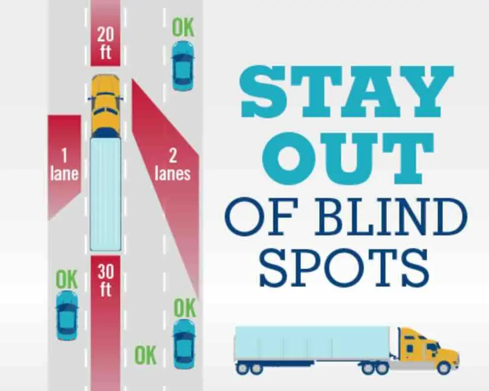 Comparative fault in blind spot accidents