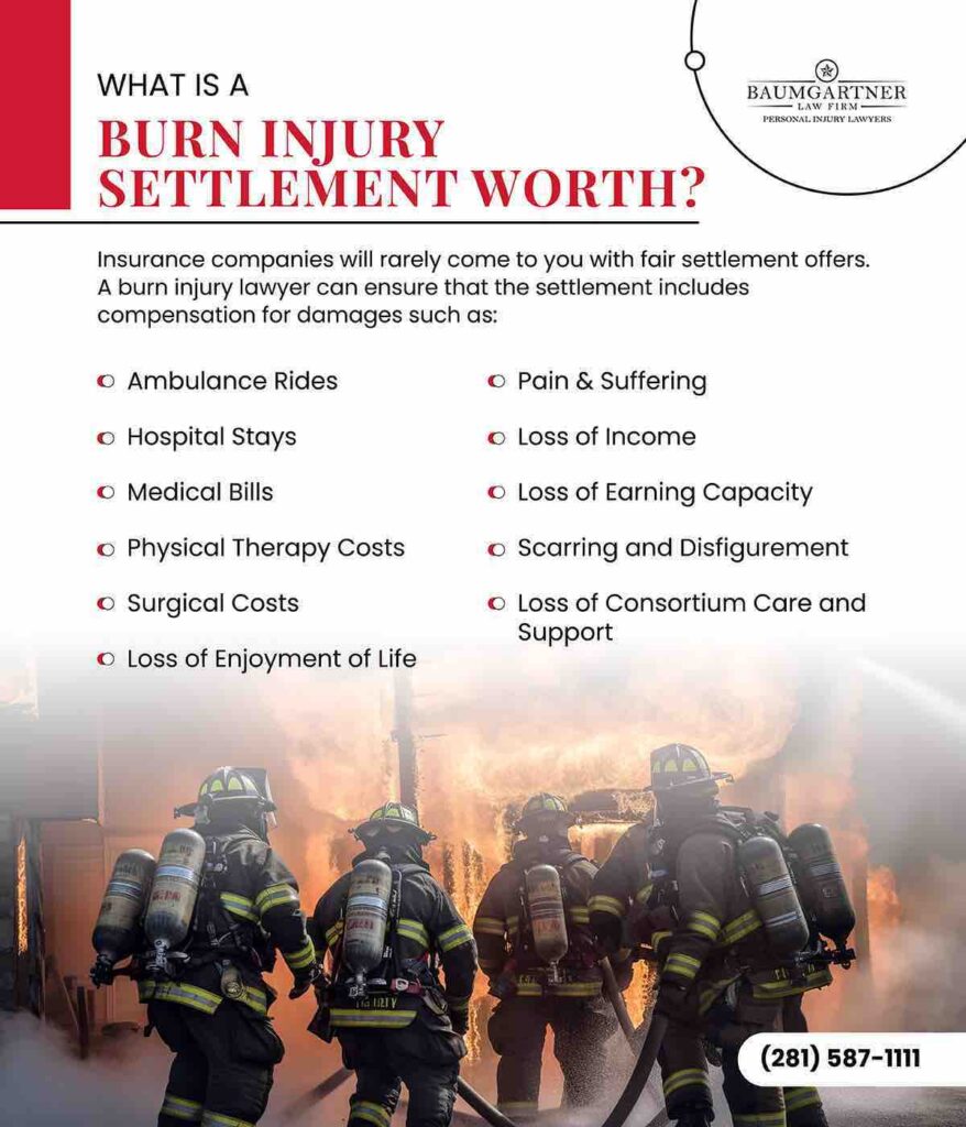 Burn Injury settlements