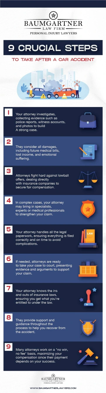 Steps to Take After a Car Accident [Infographic]