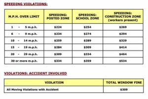 Speed Limits In Texas: Rules, Fines & Driving Safety Guide