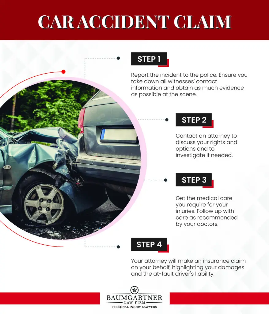 Steps after a car accident