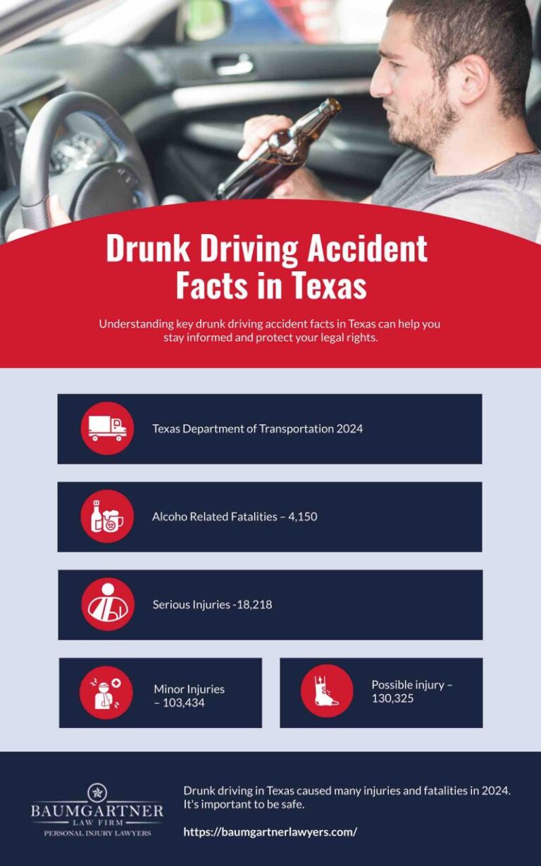 Houston drunk driving accident lawyer statistics and DWI crash data Texas