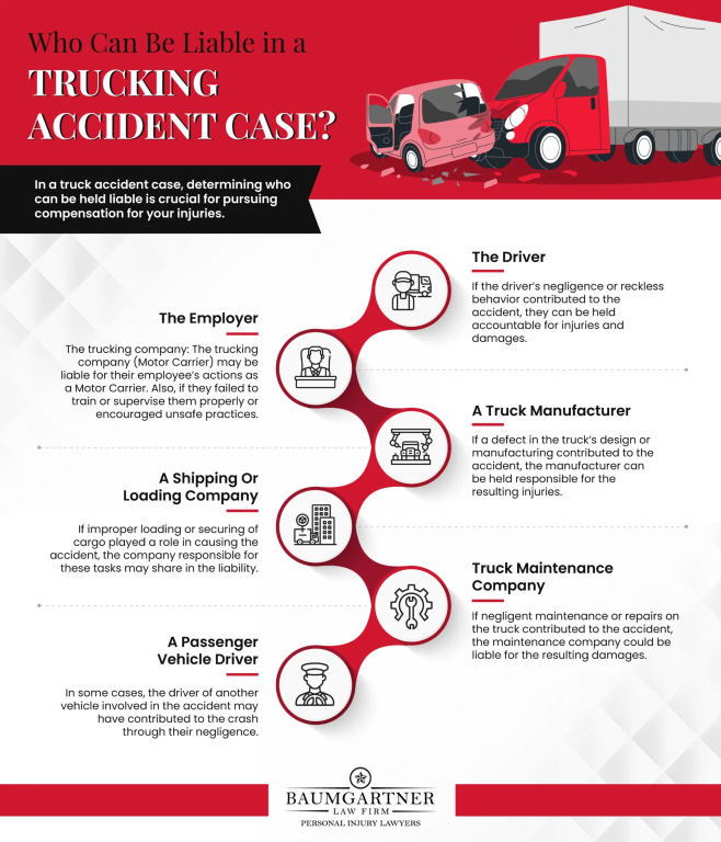 Liability in a Houston Trucking Accident Case