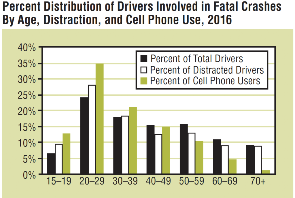 Dangerous While Driving