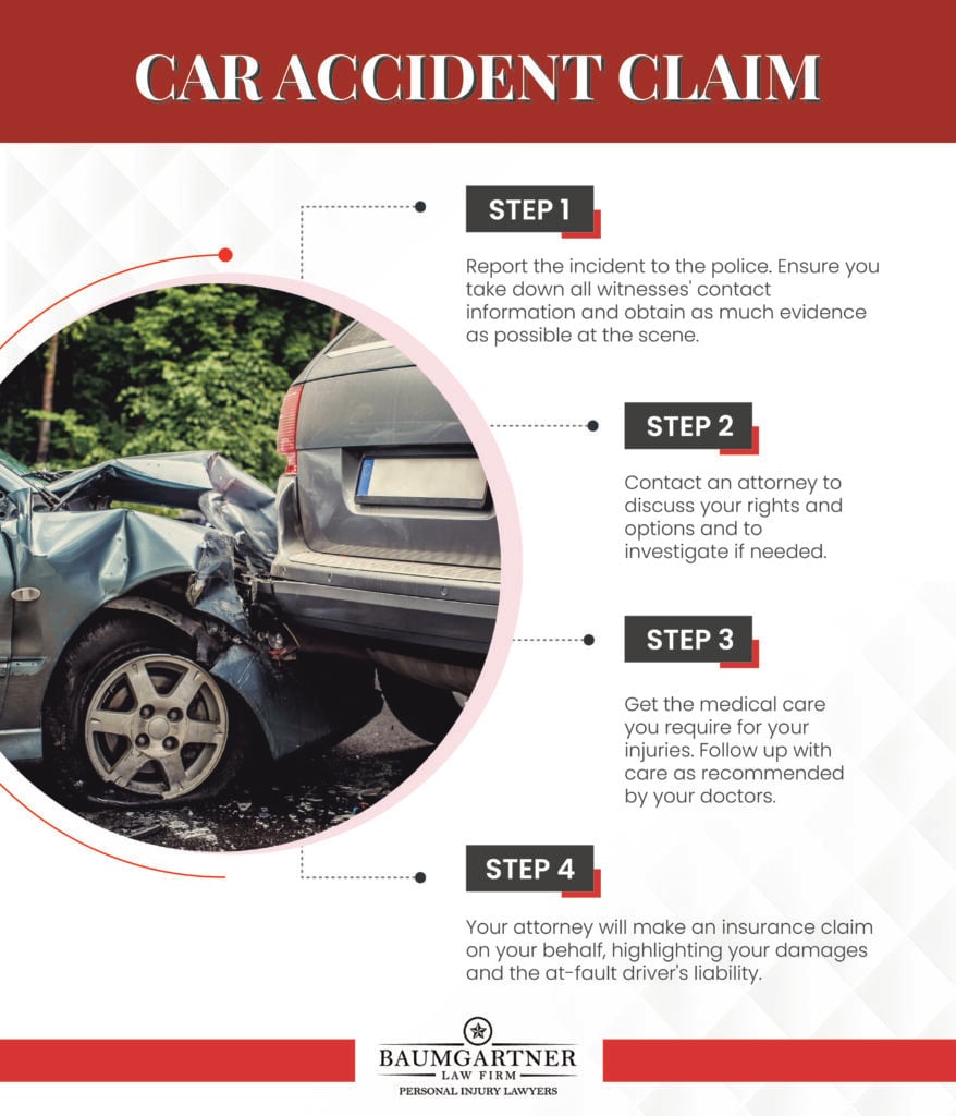 Steps for car accident claims