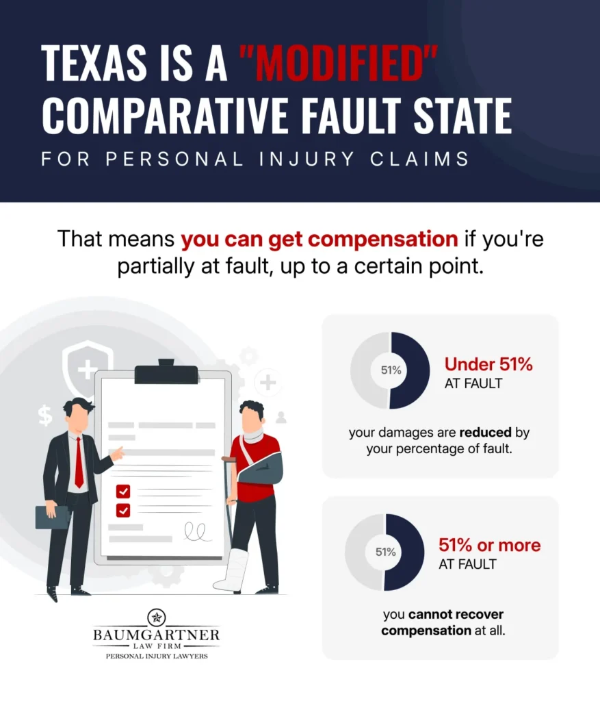 51% At Fault Negligence Rule in Texas