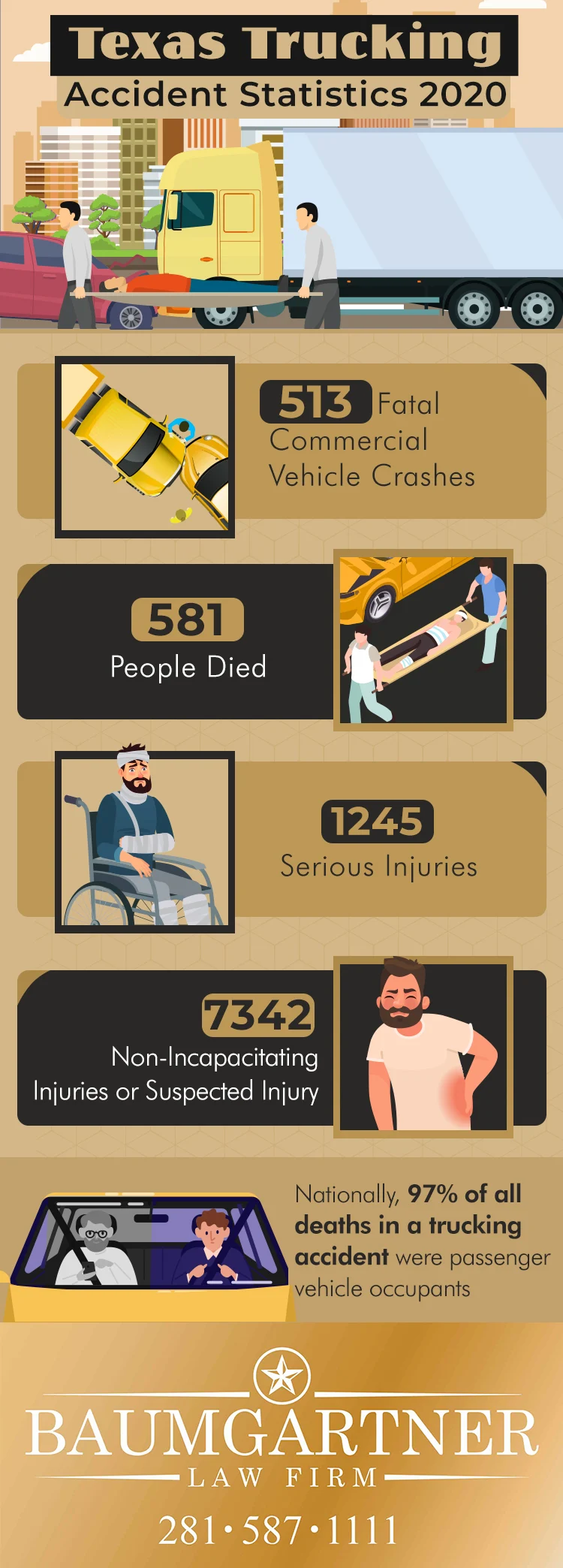 Texas truck accident statistics infographic