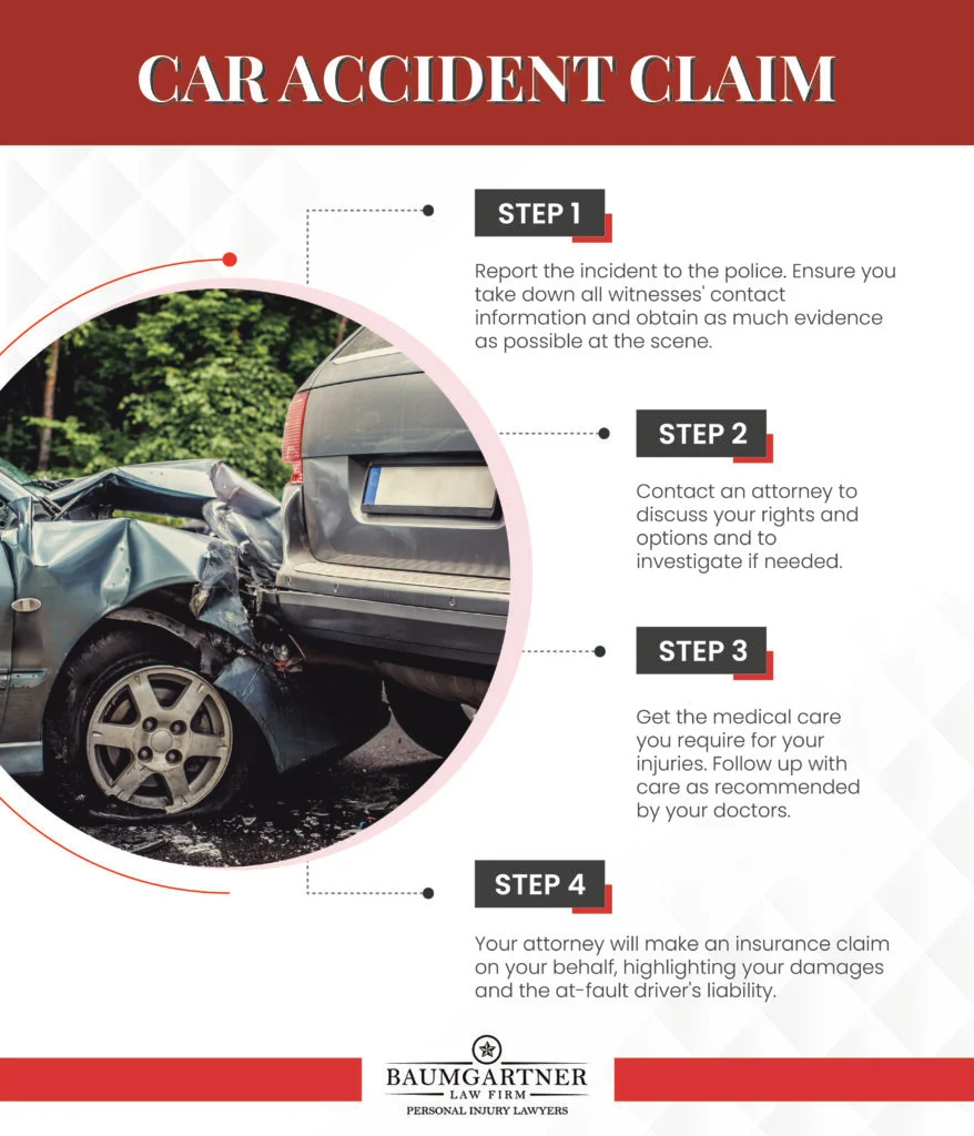 Steps for car accident claims in Conroe
