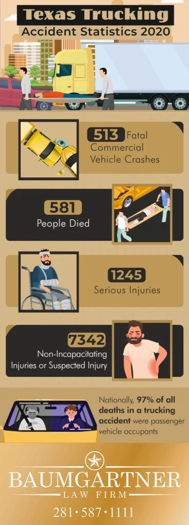 Texas truck accident statistics