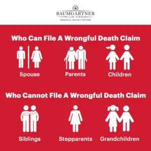 Who can file a wrongful death case in Texas?