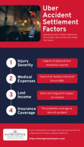 Uber Accident Settlement Factors
